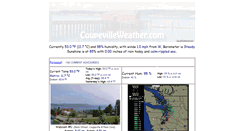 Desktop Screenshot of coupevilleweather.com